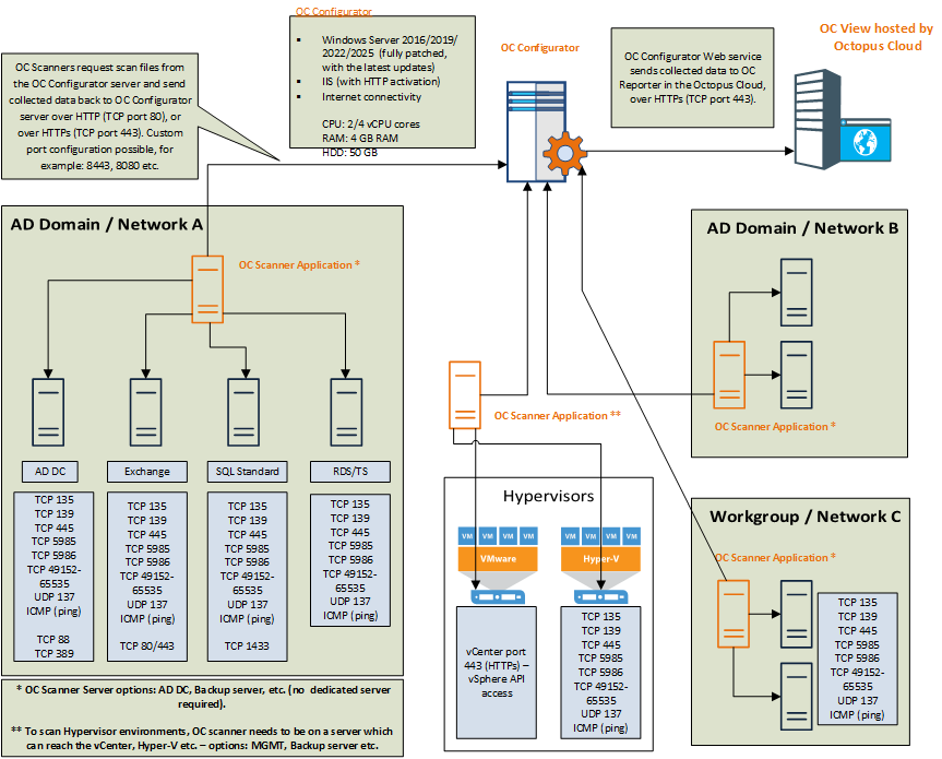 OC-SPLA-Multi-Scanner-Cloud-v05.png
