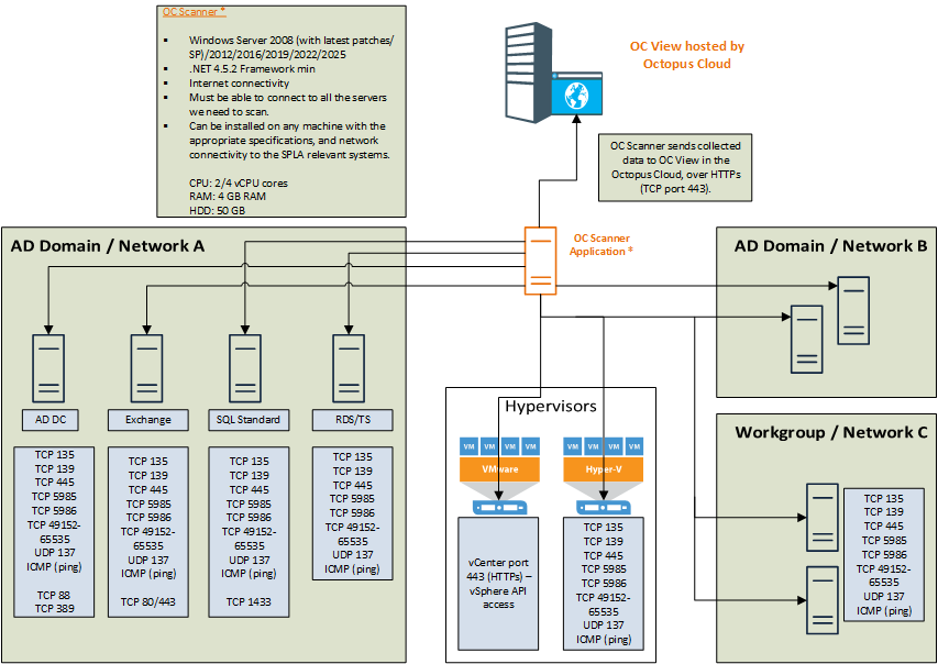 OC-SPLA-One-Scanner-Cloud-v05.png