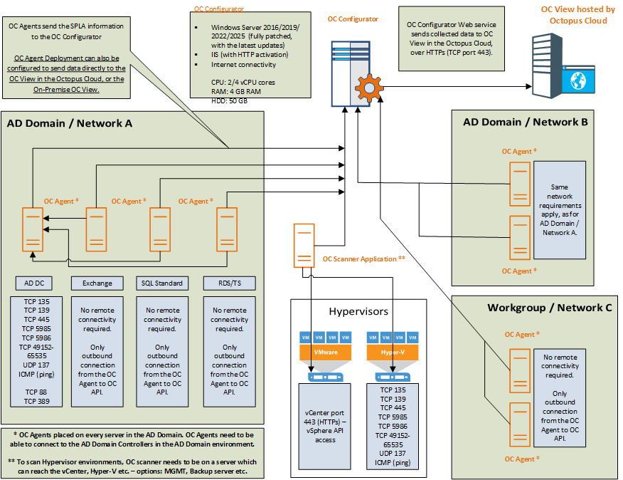 OC-SPLA-Agent-Diagram-v05.png